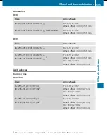 Preview for 557 page of Mercedes-Benz SL 550 BlueEFFICIENCY Operator'S Manual