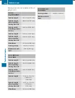 Preview for 568 page of Mercedes-Benz SL 550 BlueEFFICIENCY Operator'S Manual