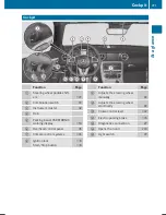 Предварительный просмотр 33 страницы Mercedes-Benz SLC 300 2019 Operator'S Manual