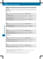 Preview for 333 page of Mercedes-Benz SLK 2014 Owner'S Manual