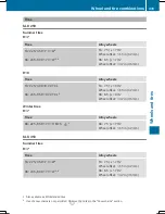 Preview for 337 page of Mercedes-Benz SLK Operator'S Manual