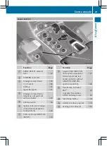 Предварительный просмотр 30 страницы Mercedes-Benz SLS AMG Owner'S Manual