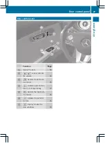 Предварительный просмотр 32 страницы Mercedes-Benz SLS AMG Owner'S Manual