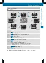 Предварительный просмотр 142 страницы Mercedes-Benz SLS AMG Owner'S Manual