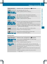 Предварительный просмотр 164 страницы Mercedes-Benz SLS AMG Owner'S Manual