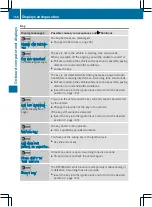 Предварительный просмотр 169 страницы Mercedes-Benz SLS AMG Owner'S Manual