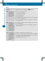 Предварительный просмотр 177 страницы Mercedes-Benz SLS AMG Owner'S Manual