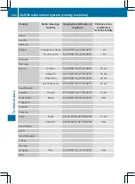 Предварительный просмотр 249 страницы Mercedes-Benz SLS AMG Owner'S Manual