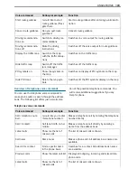 Preview for 195 page of Mercedes-Benz Sprinter 2018 Operating Instructions Manual