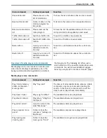 Preview for 197 page of Mercedes-Benz Sprinter 2018 Operating Instructions Manual