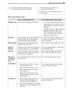 Preview for 291 page of Mercedes-Benz Sprinter 2018 Operating Instructions Manual