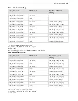 Preview for 319 page of Mercedes-Benz Sprinter 2018 Operating Instructions Manual