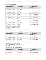 Preview for 320 page of Mercedes-Benz Sprinter 2018 Operating Instructions Manual