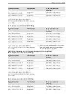 Preview for 321 page of Mercedes-Benz Sprinter 2018 Operating Instructions Manual