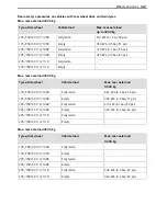 Preview for 329 page of Mercedes-Benz Sprinter 2018 Operating Instructions Manual