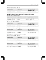 Preview for 211 page of Mercedes-Benz Sprinter 2019 Operating Instructions Manual