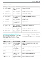 Preview for 187 page of Mercedes-Benz Sprinter 907 2018 Operating Instructions Manual