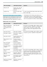 Preview for 191 page of Mercedes-Benz Sprinter 907 2018 Operating Instructions Manual