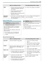 Preview for 283 page of Mercedes-Benz Sprinter 907 2018 Operating Instructions Manual