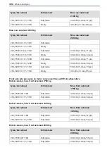 Preview for 308 page of Mercedes-Benz Sprinter 907 2018 Operating Instructions Manual