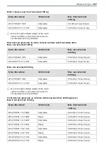 Preview for 309 page of Mercedes-Benz Sprinter 907 2018 Operating Instructions Manual