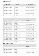 Preview for 310 page of Mercedes-Benz Sprinter 907 2018 Operating Instructions Manual