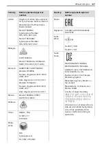 Preview for 319 page of Mercedes-Benz Sprinter 907 2018 Operating Instructions Manual