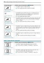 Preview for 362 page of Mercedes-Benz Sprinter 907 2018 Operating Instructions Manual