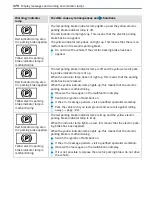 Preview for 372 page of Mercedes-Benz Sprinter 907 2018 Operating Instructions Manual