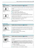 Preview for 377 page of Mercedes-Benz Sprinter 907 2018 Operating Instructions Manual