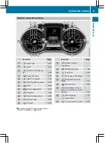 Preview for 35 page of Mercedes-Benz V 200 4MATIC 2015 Operating Instructions Manual