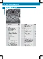 Preview for 36 page of Mercedes-Benz V 200 4MATIC 2015 Operating Instructions Manual