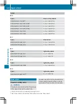 Preview for 342 page of Mercedes-Benz V 200 4MATIC 2015 Operating Instructions Manual