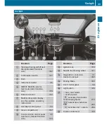 Preview for 37 page of Mercedes-Benz V 200 d Operating Instructions Manual