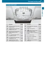 Preview for 45 page of Mercedes-Benz V 200 d Operating Instructions Manual