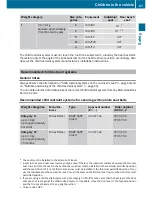 Preview for 69 page of Mercedes-Benz Vito 109 CDI/BlueTEC Operating Instructions Manual