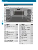 Preview for 294 page of Mercedes-Benz Vito 109 CDI/BlueTEC Operating Instructions Manual