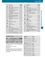 Preview for 295 page of Mercedes-Benz Vito 109 CDI/BlueTEC Operating Instructions Manual