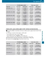 Preview for 367 page of Mercedes-Benz Vito 109 CDI/BlueTEC Operating Instructions Manual