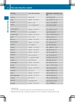 Preview for 37 page of Mercedes-Benz X-Class 2017 Operating Instructions Manual