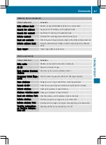 Preview for 190 page of Mercedes-Benz X-Class 2017 Operating Instructions Manual