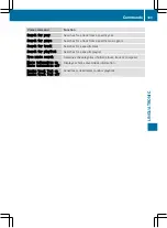 Preview for 192 page of Mercedes-Benz X-Class 2017 Operating Instructions Manual