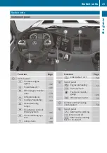 Preview for 31 page of Mercedes-Benz Zetros 2020 Operating Instructions Manual