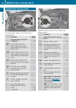 Preview for 32 page of Mercedes-Benz Zetros 2020 Operating Instructions Manual