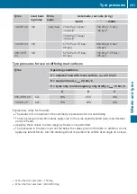 Preview for 203 page of Mercedes-Benz Zetros 2020 Operating Instructions Manual