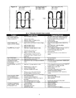 Preview for 7 page of Merco ST-1 Parts & Service