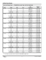 Preview for 8 page of Merco TS2 Series Installation And Operation Manual