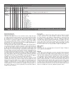 Preview for 2 page of Mercoid CRF2 Series Installation And Operating Instructions