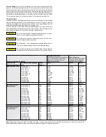 Preview for 3 page of Mercoid D Series Specifications-Installation And Operating Instructions