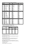 Preview for 4 page of Mercoid D Series Specifications-Installation And Operating Instructions